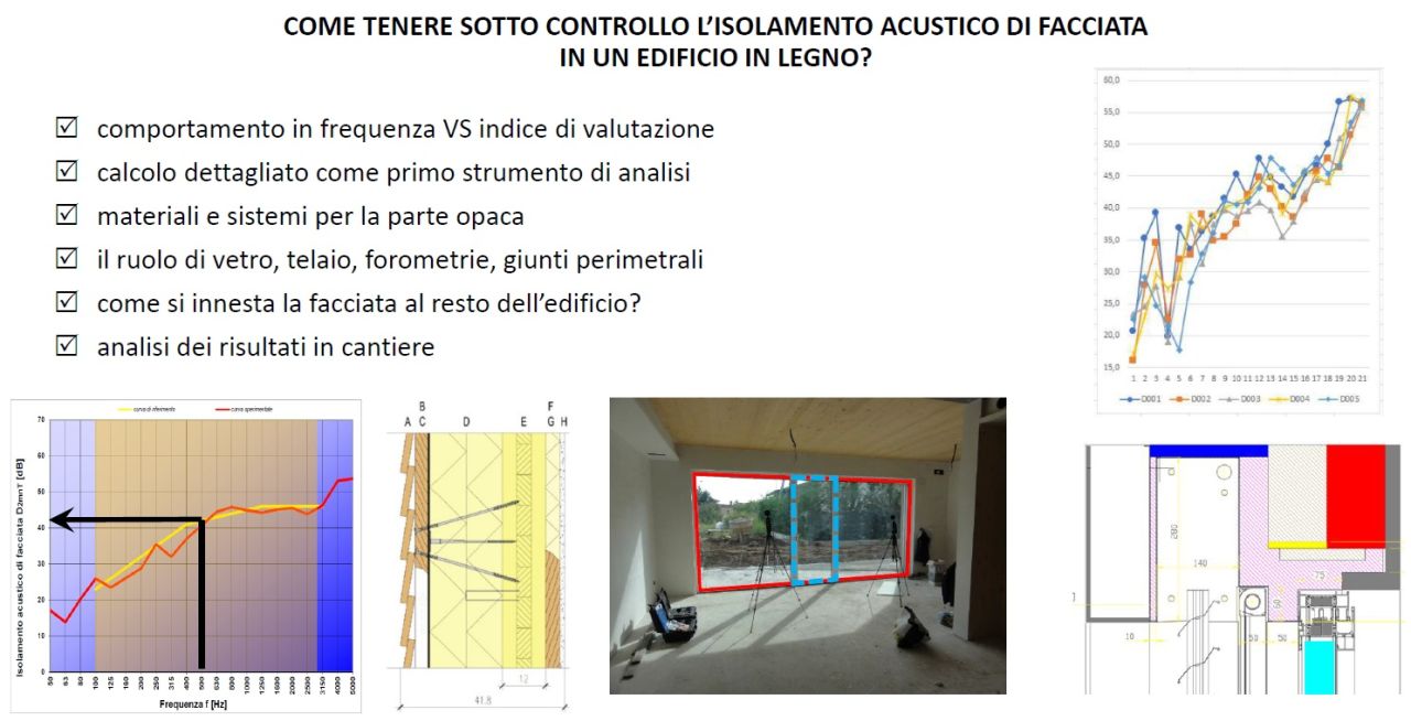 Isolamento acustico di facciata
